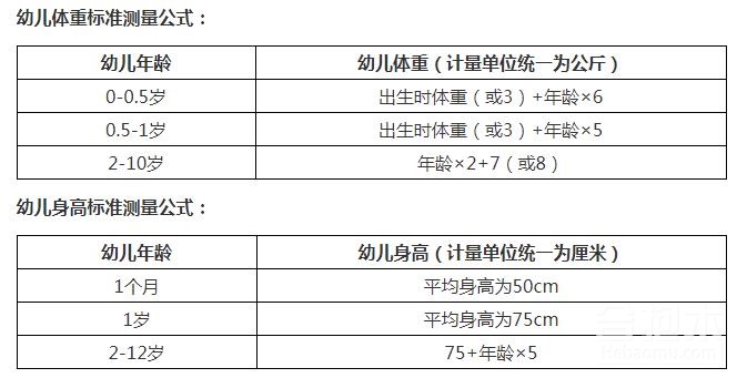 儿童身高体重标准表,儿童身高体重,身高,体重,