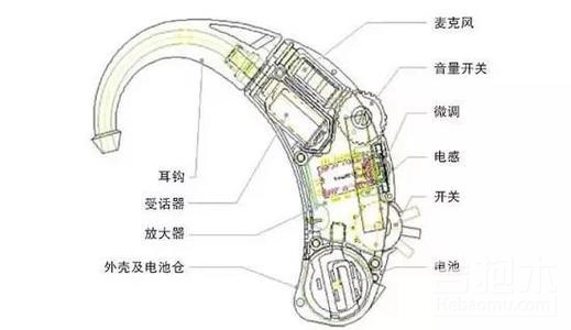 助听器怎么选性价比高 性价比排行前五助听器推荐 (助听器怎么选择才是好的)