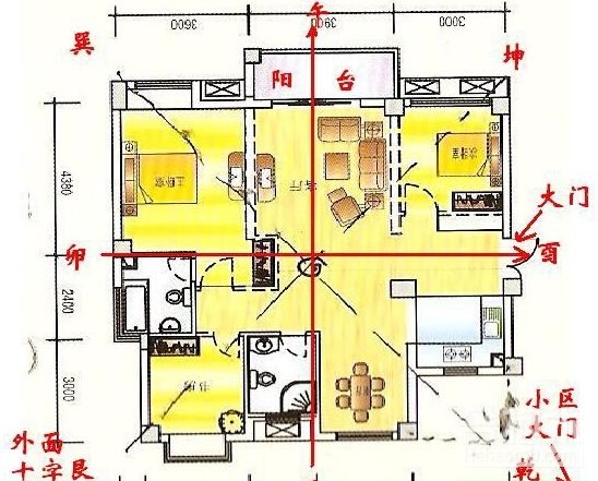 关于购房风水的五个重要选择